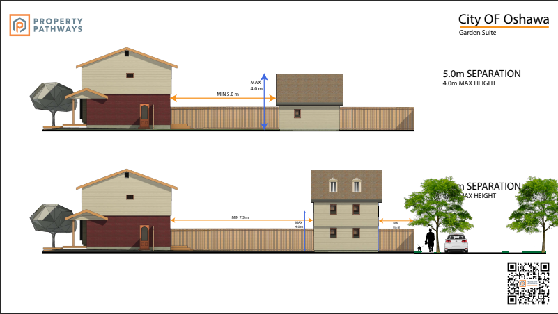 Oshawa building permit